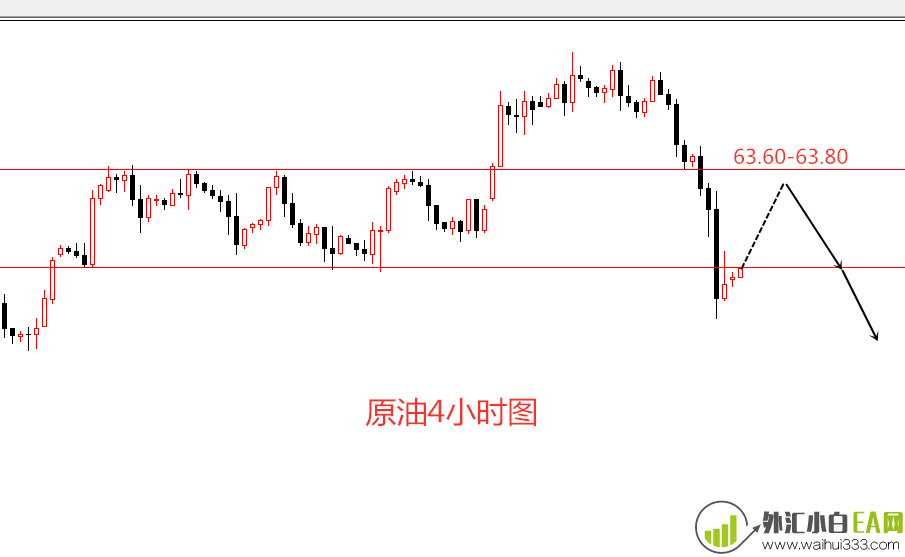 鹰眼李贵:4.29原油行情走势分析 今日如何操作?