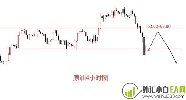 4.29原油今日布局 多头“苟延残喘”