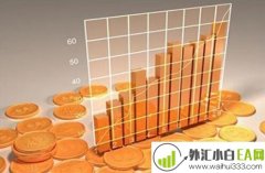 4.30现货黄金走势分析 黄金价格跌单进场