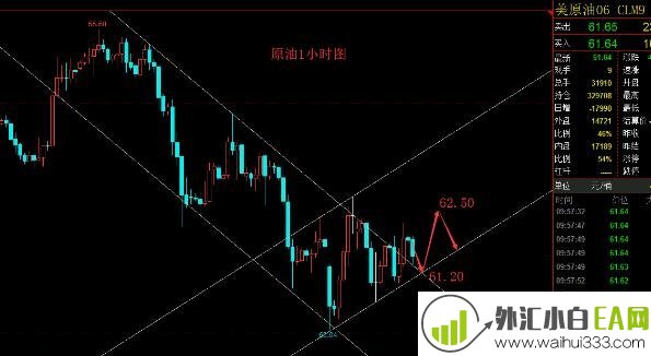5.9原油行情分析 短期空头尚未结束