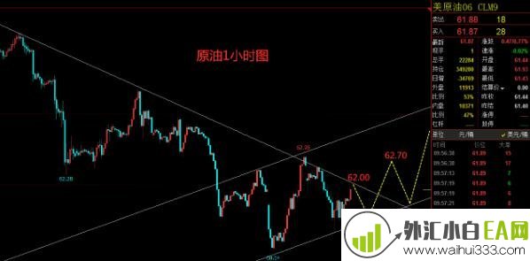 5.8原油操作建议 油价有望进一步上涨