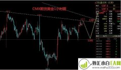 5.8现货黄金原油日内行情操作建议详解