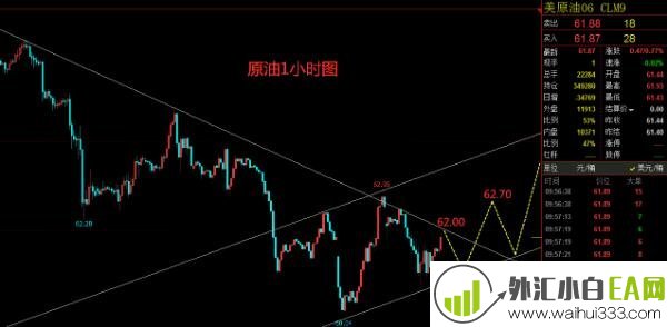 5.8现货黄金原油日内行情操作建议详解