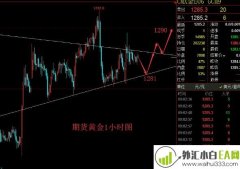 5.10现货黄金、原油今日行情走势分析