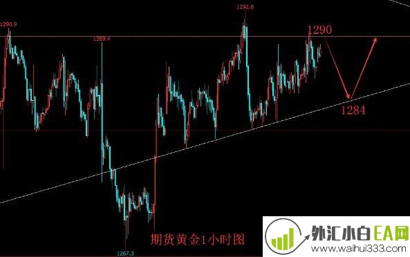 5.13现货黄金早评分析 多头趋势稍显强劲