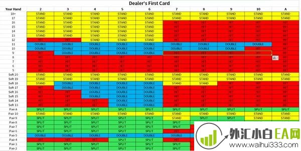 从21点赌局到金融市场交易