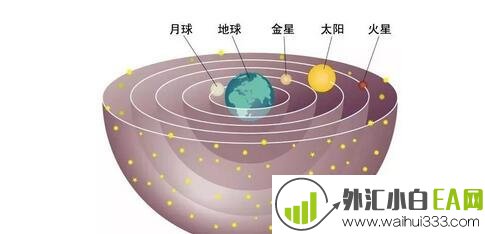 一名职业交易员眼中的世界