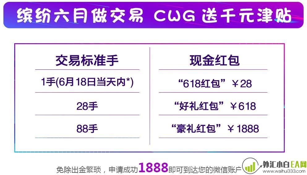 礼享生活狂欢月CWG\“618\“献豪礼全民购物狂欢节