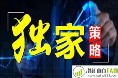 3.6黄金1280附近撑起一半天，ADP为金价探路