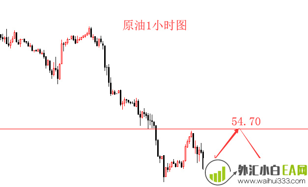 6.4运营策略分析原油午盘走势