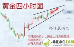 11.23早间黄金操作建议