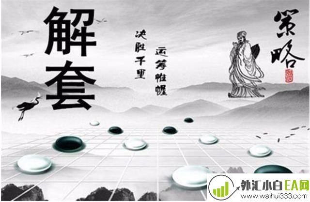 6.18黄金趋势分析策略，如何解决τ问题