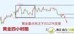 1.22黄金渐渐脱离正轨，原油上涨有回落