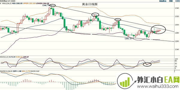 5.13美股期货再度出现大跌黄金进一步走高原油缓步下行