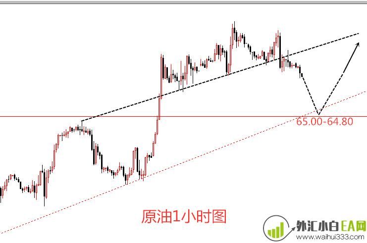 4.25今日的原油是如何运作的,市场趋势分析