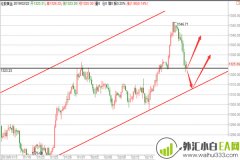 2.22黄金跳水未能改变方向，原油还需确定方向！