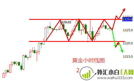6.5黄金原油操作方案,黄金原油收费十字星换盘或延期