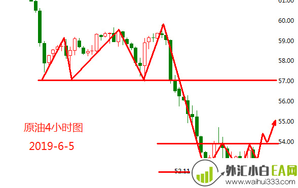 6.5黄金原油操作方案,黄金原油收费十字星换盘或延期
