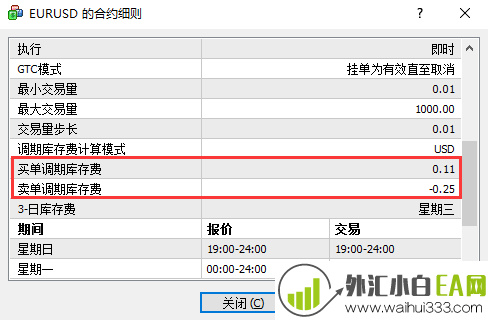 外汇交易中的过夜利息是什么？