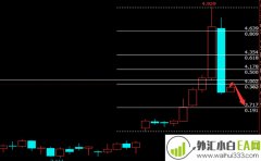 11.16铜恒指天然气日内操作建议！