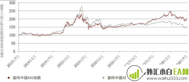 投资需重视模拟外汇投资交易