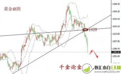 3.3黄金回调诱空再给抄底时机?下周解析建议！