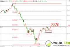 3.2-3.4原油中线空周初继续看回撤,下周操作建议