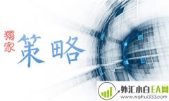 6.17早上黄金布局策略,专业解决方案给我时间留给