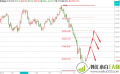 黄金还需非农一把火,原油进入乱纪元明天定方向