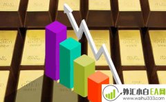 黄金投资实盘做单口诀,可控可避免的失误,投资者