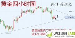 11.28黄金午夜暴跌，多单何解？