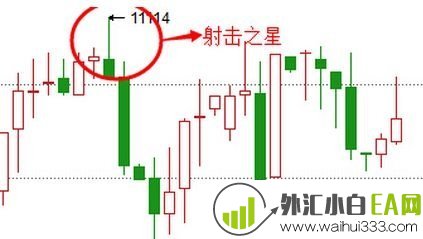 射击之星 k线图解