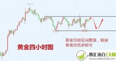 2.15黄金原油过山车,盈利才是王道