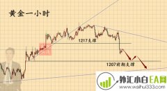 11.28黄金涨不追,跌把握,抓获区间,盈利自得！