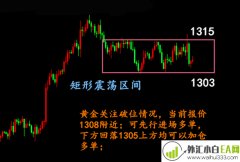 2.14黄金短线继续承压,黄金操作建议及晚间布局