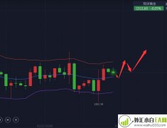 2.15黄金原油今日行情走势分析