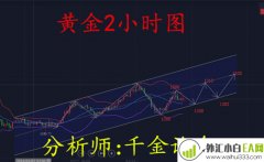 黄金重返千三下周是涨是跌？附解套策略！