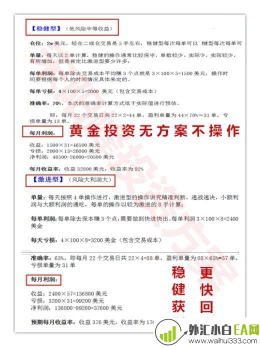 黄金投资市场上的钱不是赚来的,而是可能赔掉的!