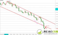 11.14黄金收阳看反弹，原油已步入技术性熊市50见