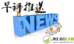 6.3今日上午黄金原油市场开盘走势分析及操作建