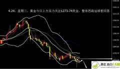 4.24今日黄金操作建议,现价目表及解决方案集请私