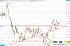 3.5恒指天然气铜日内分析及操作建议！