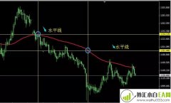 一套从失败和亏损中走出来的实战交易系统