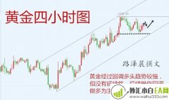 12.12黄金！黄金操作建议帮解套！