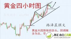 12.10黄金原油为何套单？如何解决？午间走势分析