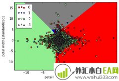 一个案例看懂外汇交易中的机器学习