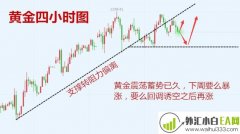 1.12黄金原油本周总结,黄金原油下周走势分析