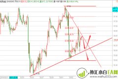 3.9全球市场风声鹤唳，下周黄金策略分析