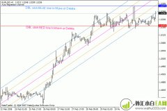 MT4指标：Chin Breakout Alert趋势线指标源码