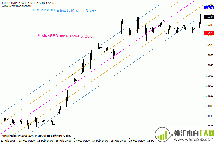 MT4指标：Chin Breakout Alert趋势线指标源码.gif